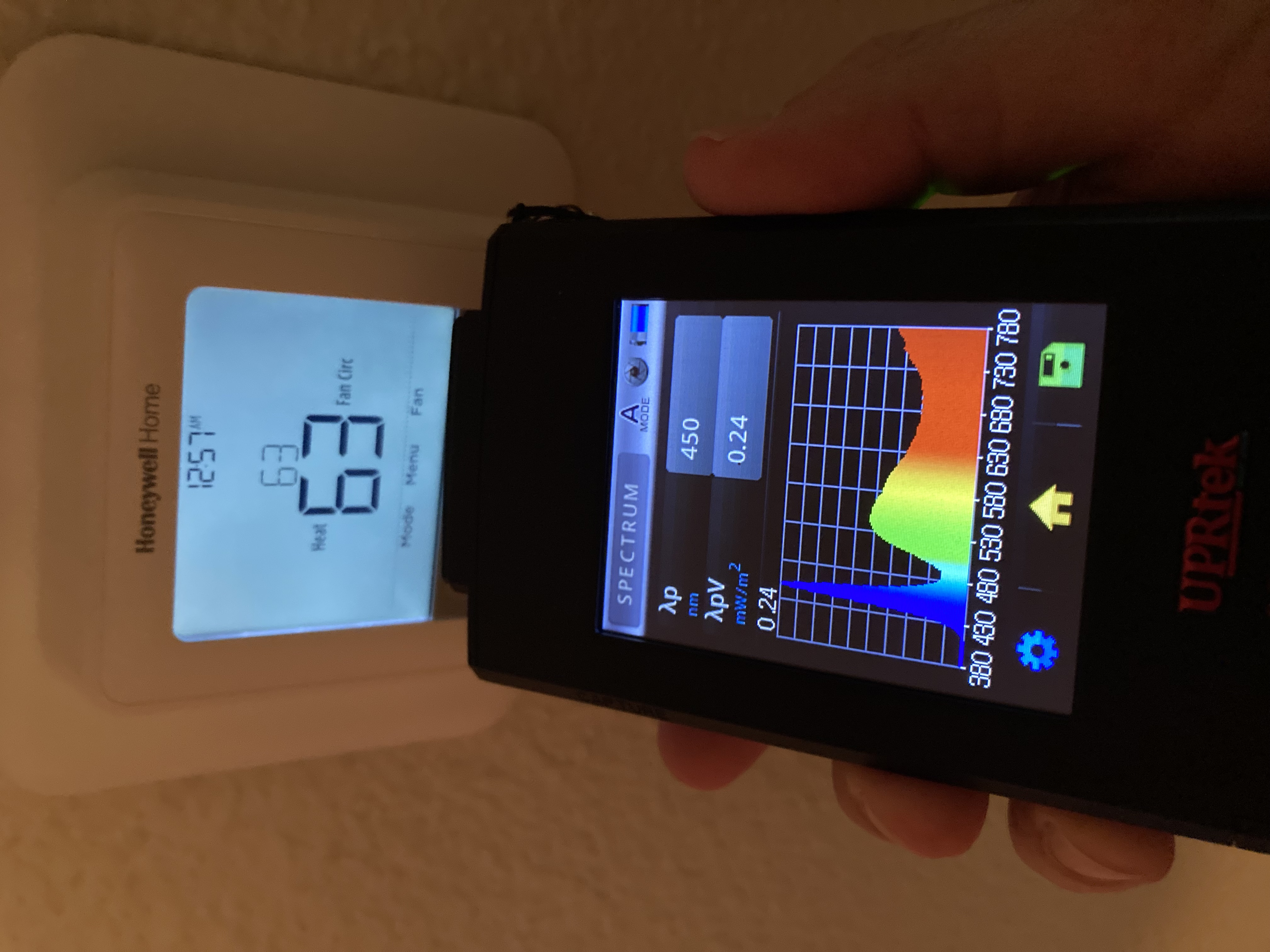 Measuring artificial light sources